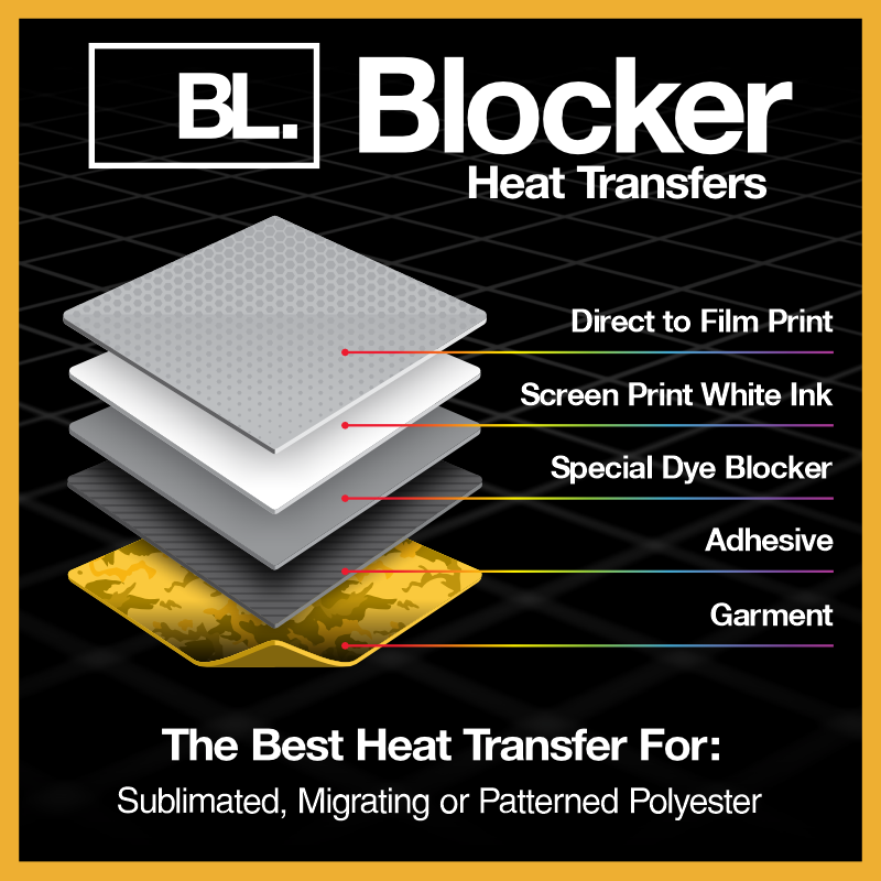 Blocker