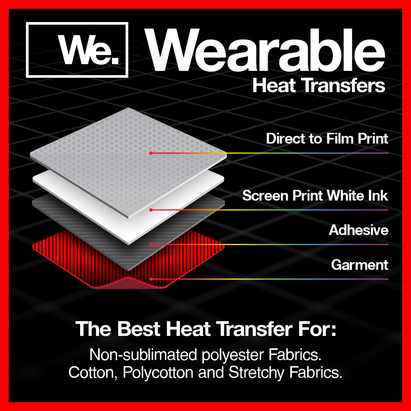 Wearable